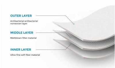 3 Ply Non-Woven Bfe 98% Disposable Surgical/Medical Face Mask with CE for Hospital