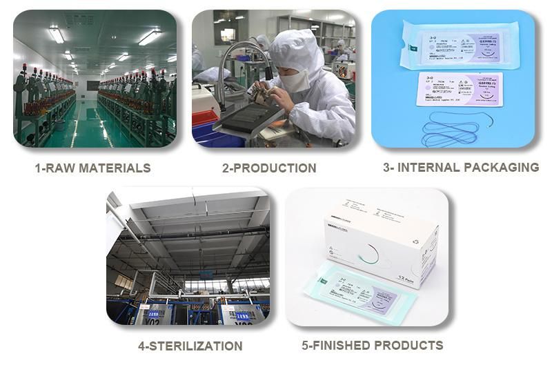 Factory Direct Supply Burns Treatment Sterile Hydrogel Dressing