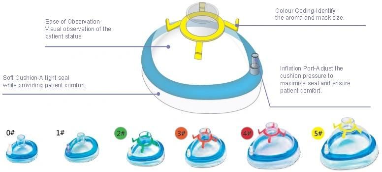 Anesthesia Mask for Anesthetization and Airway Management with CE/ISO13485 Certification