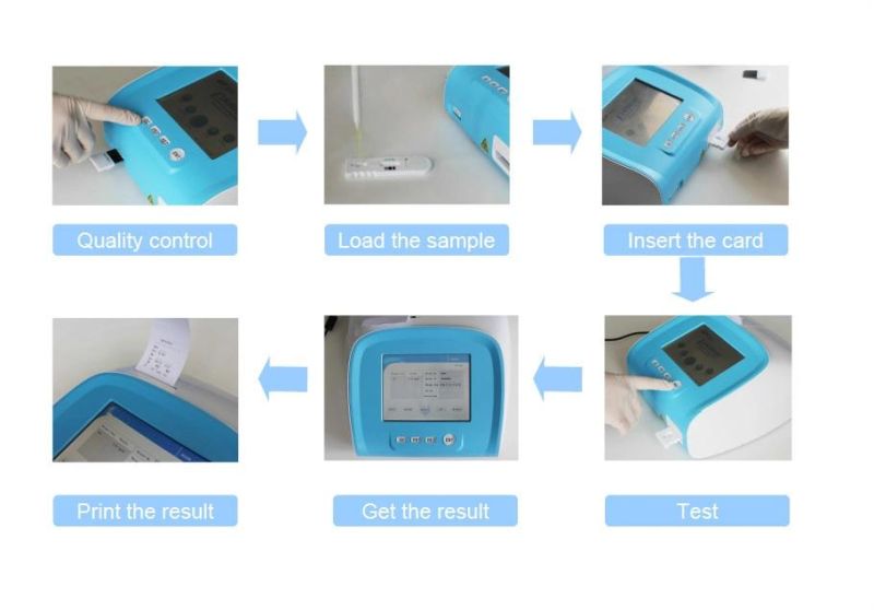 Medical Blood Test for C-Reactive Protein (THR-AC1003)