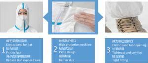 Medical Protective Clothing Is Permeable to Moisture and Air