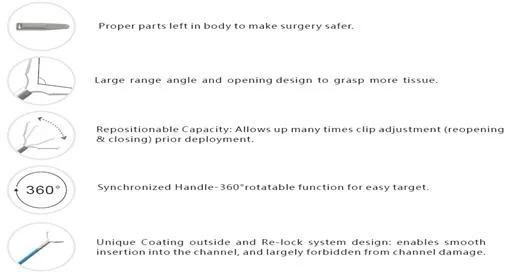 Digestive Gastrointestinal Endoscopic Accessories Comsumbles Single Use Endoscopic Hemoclip