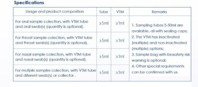 Saliva Collector Sampling Kit for Nucleic Acid Testing and Antigen Test for Collecting Saliva Sample