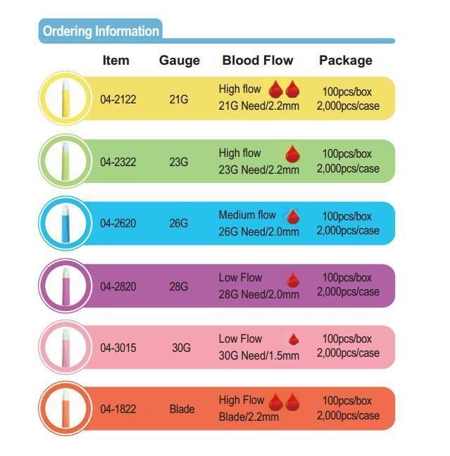 Medical Use Safety Blood Lancet with Double Spring Double Protection