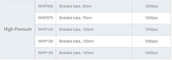 Disposable High Pressure Syringes Sterile Angiographic Syringes for Medrad Medtron Nemoto Salient CT MRI Dsa