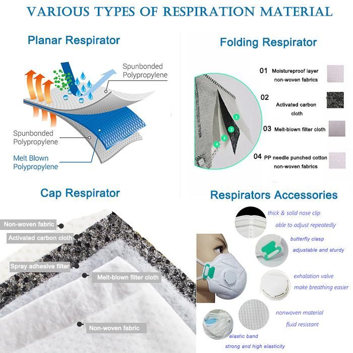 Single Core Plastic Medical Nose Clip for Nonwoven Surgical Mask