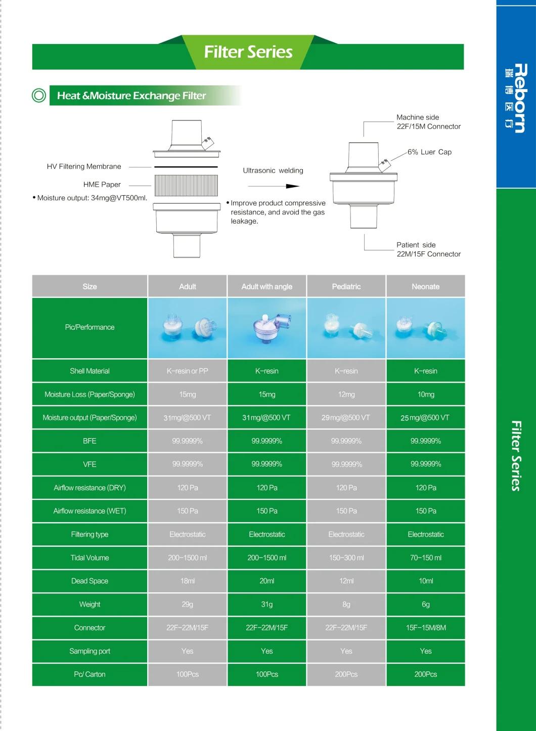 Medical Good Quality Disposable Product for Single Use Only Breathing Hmef Filter CE and ISO