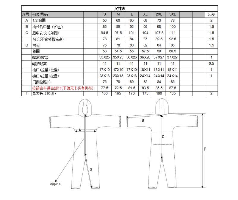 Manufactory Supplier Ce Approved Disposable Medical Protective Clothing Protective Suit