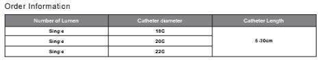 Arterial Cathete