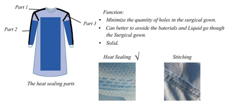 High Risk Reinforced Surgical Gown by Eo Sterilized