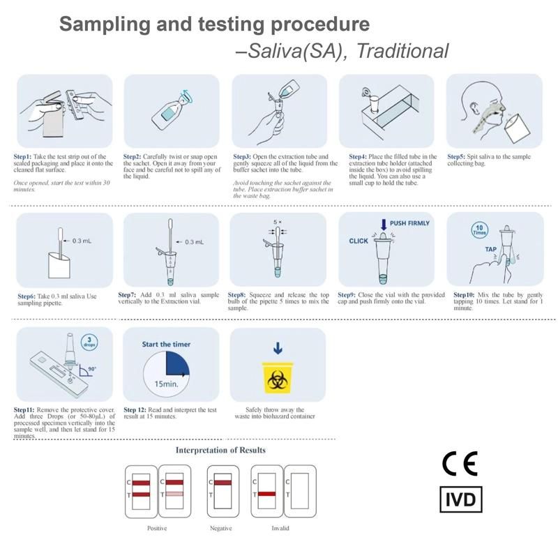 Custom Available C19 Antigen Rapid Swab Test Kit Antigen Rapid Home Diagnostic Test