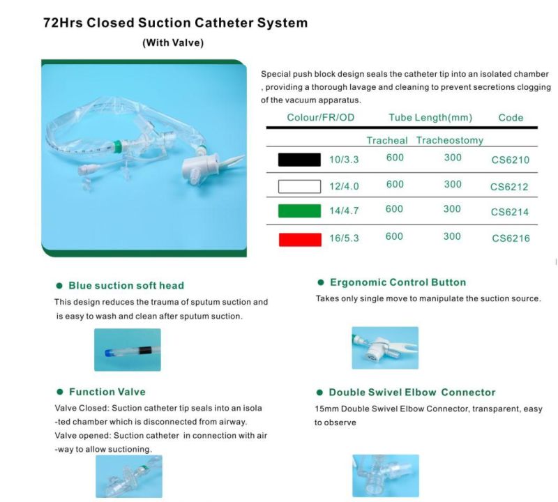 Ce/FDA Approved Disposable Closed Suction Catheter for Surgical or Hospital Use