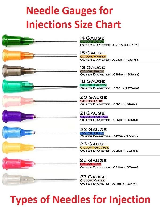 Super Quality Two Parts Disposable Syringe with Needle