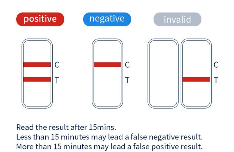 Clungene Medical Nasal Swab Rapid Test Sterile Antigen Test