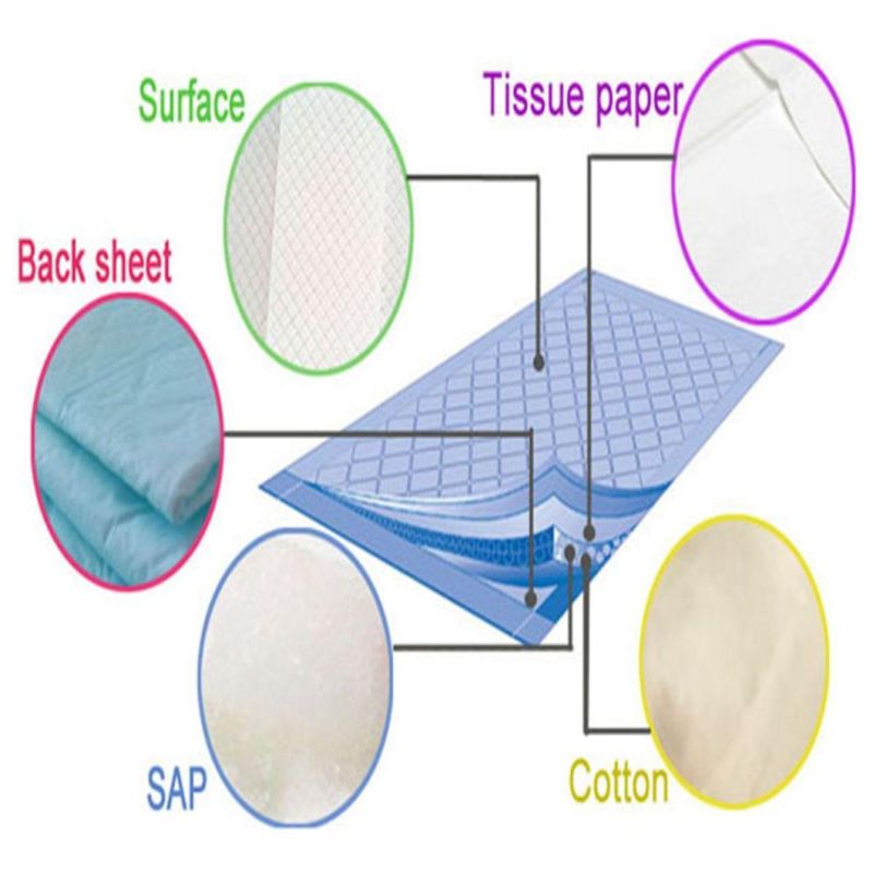 OEM ODM Underpad Sheet Waterproof Urine Pad Heavy Absorbent Underpads