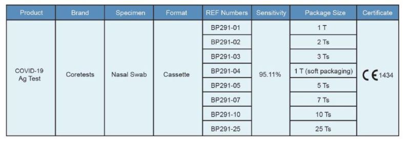 Rapid One Step AG Igg/Igm Antigen in Vitro Diagnostic Ivd Home Use Coviid 19 Core Tests Self-Test Kit Cassette Swab