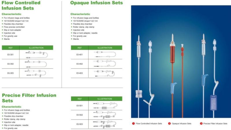 Disposable Medical Sterile Infusion Set, High Quality Giving Set, with/Without Filter/Needle, Luer Lock/Slip