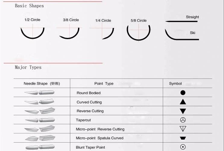 Non-Absorbable Suture Nylon Monofilament