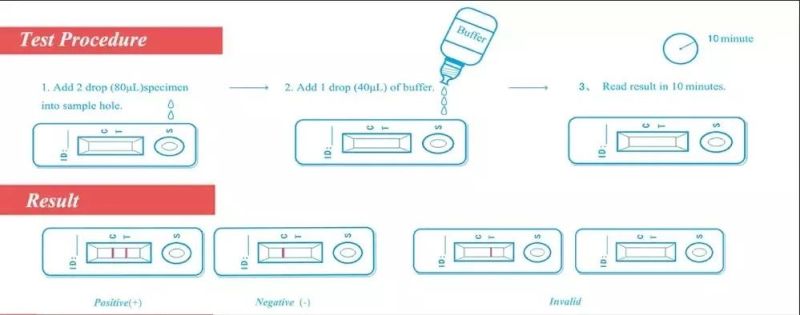 One-Step Operation, Rapid and Accurate Syphilis Detection, Has Been Certified by International Medical Authorit