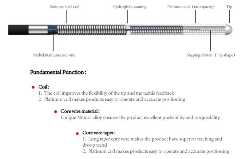 Ptca Nickeltitanium Wire Core Medical Guidewire with FDA/CE