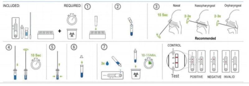 Medical Rapid Test for Antigen Diagnostic Test Kits for 19 with CE Certificate