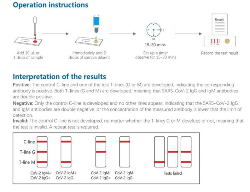 Antigen Rapid Testing Kit (Colloidal Gold)