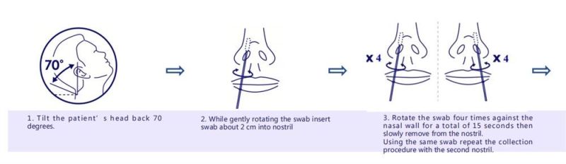 Nasal Swab Medical Rapid Kits Antigen Test Diagnostic Kits Anterior Nasal-Self Testing Device