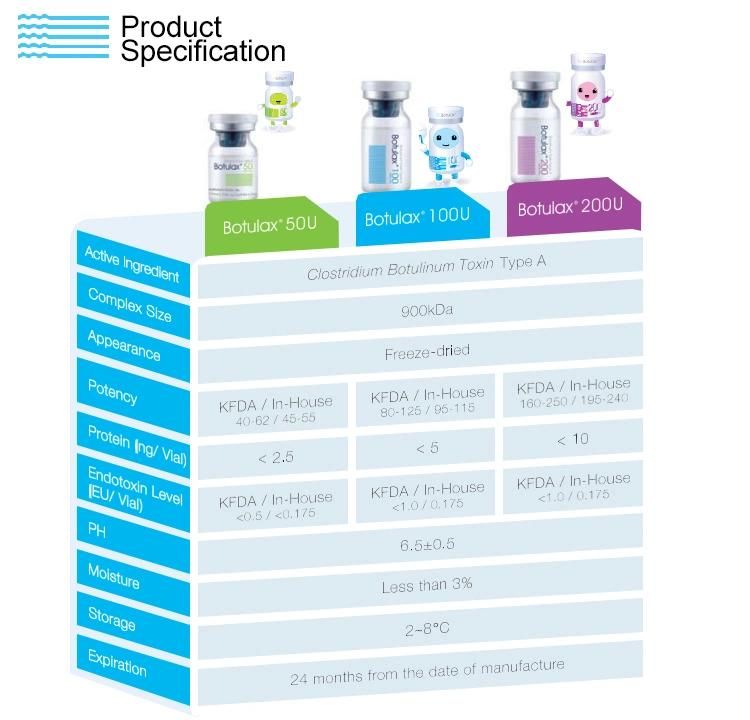 Hot Selling Type a Botulax 100u Dermal Filler Injections