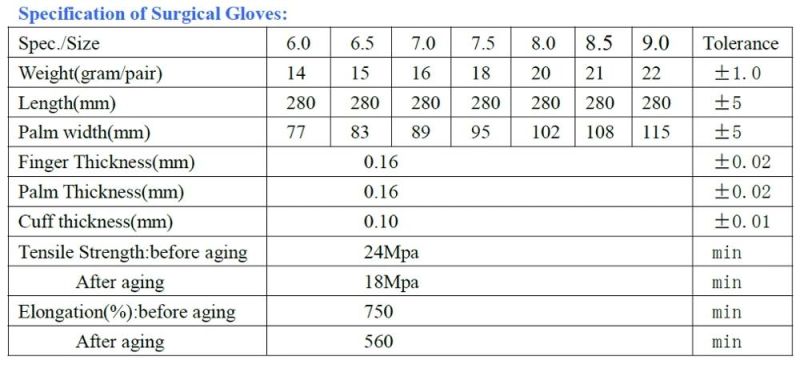 Long Sleeve Chemical Glove Full Arm Nitrile Glove, Ansell Glove Ansell Nitrile Glove Solvex Nitrile Glove Nitrile Gloce for Nitrile Glove for