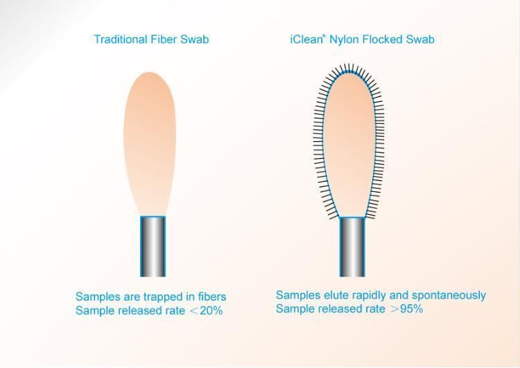 Sterile Specimen Collection Kit Test Swab Utm Swab Kit Nasal Nylon Flocked Swab 3ml Transport Media