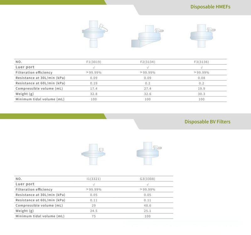 High Quality Disposable Medical Bacterial Viral Filter Breathing Filter /BV Filter