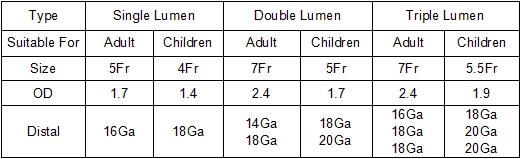 Disposable Single Lumen Central Venous Catheter/CVC (Adult)