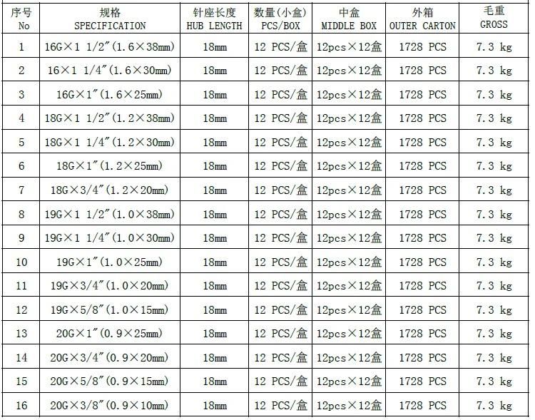 All Kinds of Medical Disposable/Reusable Stainless Steel Hypodermic Veterinary Needle, Vet Needle for Veterinary Syringe Use