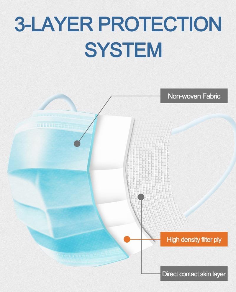 Ce Certified 3ply Disposable Protective Medical Mask