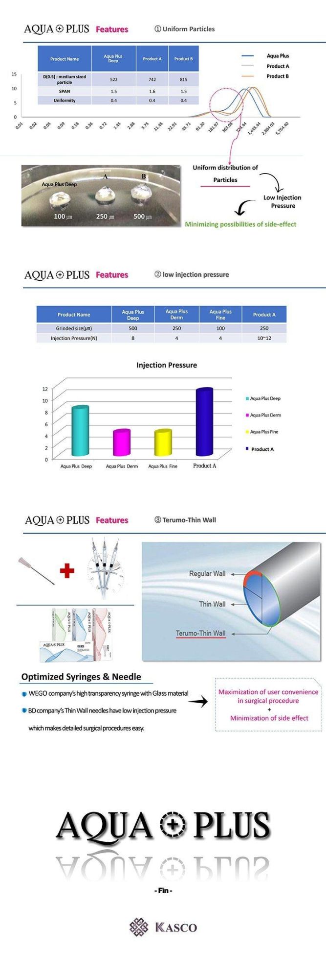 Aqua Plus Beauty Injection Dermal Fillers Lips Syringe Dermal Filler for Nose Lip Cheek 10ml