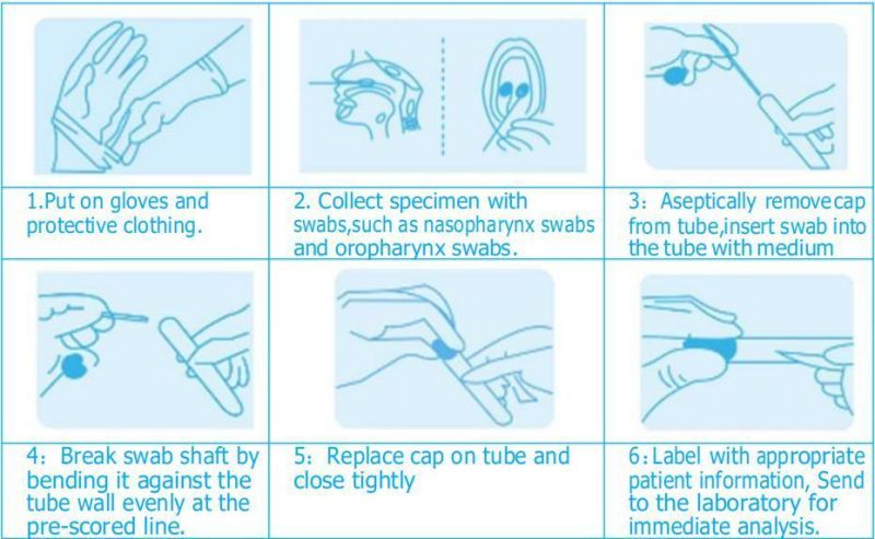 One-Time Use Class II Sterile Sampling Throat Swab