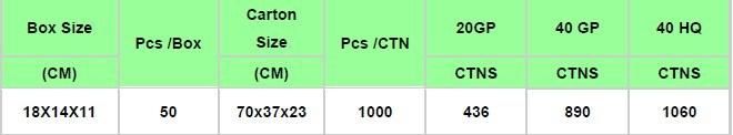 Ce&ISO Approved IV Cannula, Injection Port, Pen-Like, with Wings