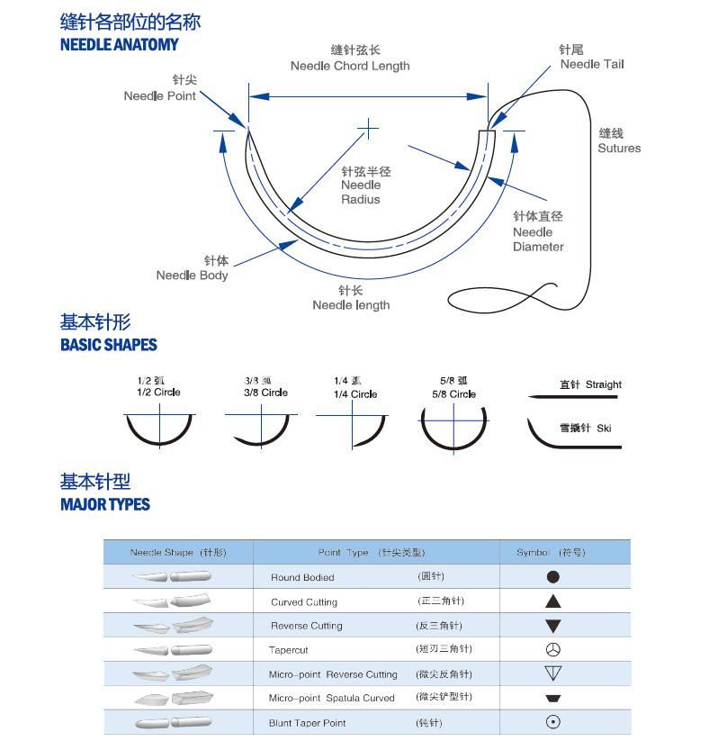 Winemd China Wholesale Surgical Absorbable Sutures