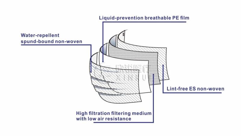 4-Ply Non-Woven Disposable Dental Face Mask with Tie-on Bands