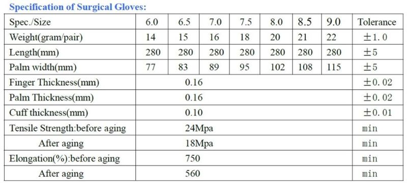 Nitrile Gloves for Surgeon Gloves Disposable Supplies 100% Latex Gloves Carton Medical Surgical Gloves Latex Sterilization Gloves
