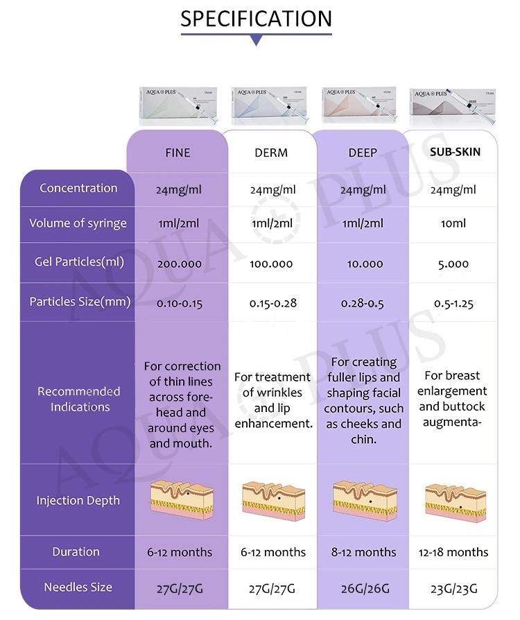 Beauty Products 2ml Cross Linked Hyaluronic Acid Injectable Ha Dermal Filler for Remove Wrinkles