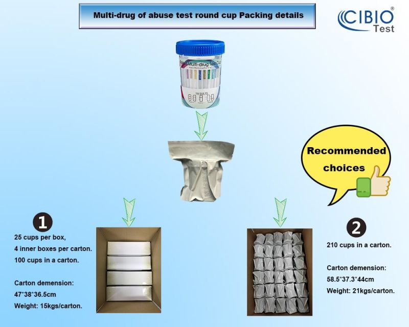 Drug Overdose or Abuse Analysis Cup with Highest Cutoff Level