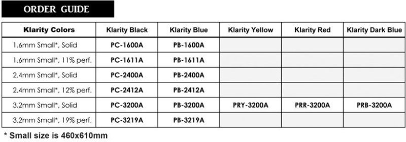 Klarity Low Temperature Thermoplastic Splinting Material for Fixation