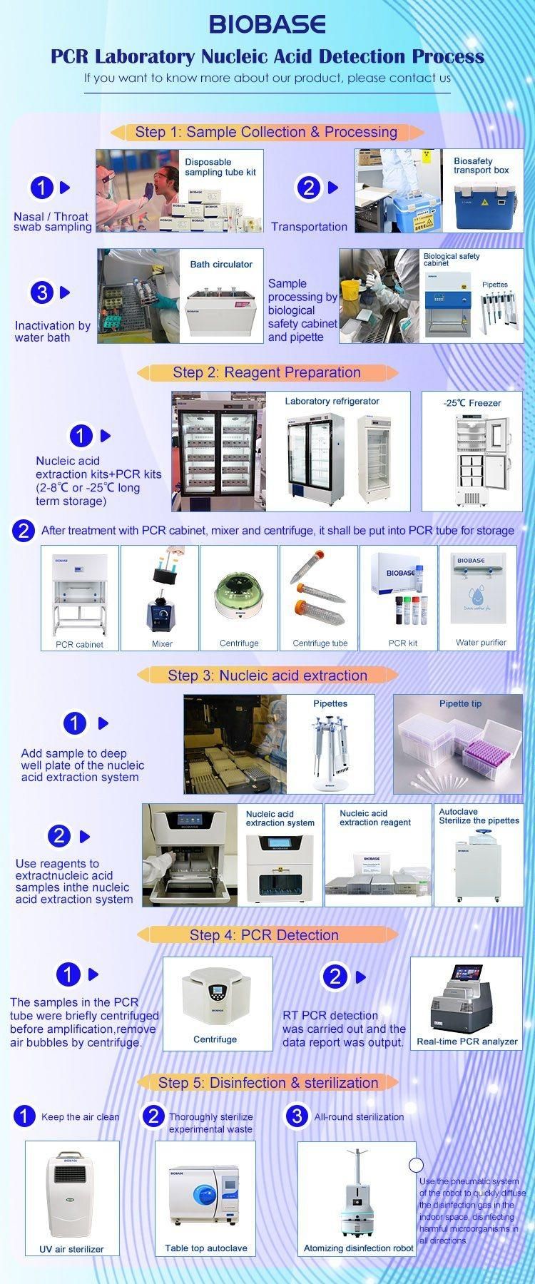 Biobase Colloidal Gold Single Rapid Test Kit Antigen Bfarm CE