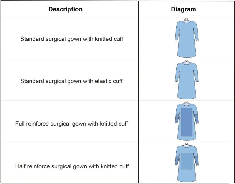 Disposable Poly Reinforced SMS Standard Surgical Gown