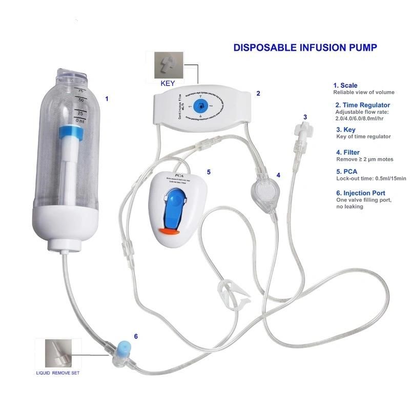 Disposable Medical Pain Management Infusion Pump (elastomeric pump) Confitune