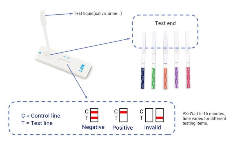 Alps China Supplier Urine Pregnancy Kit Strips Home Rapid Antigen Oral Drug Test