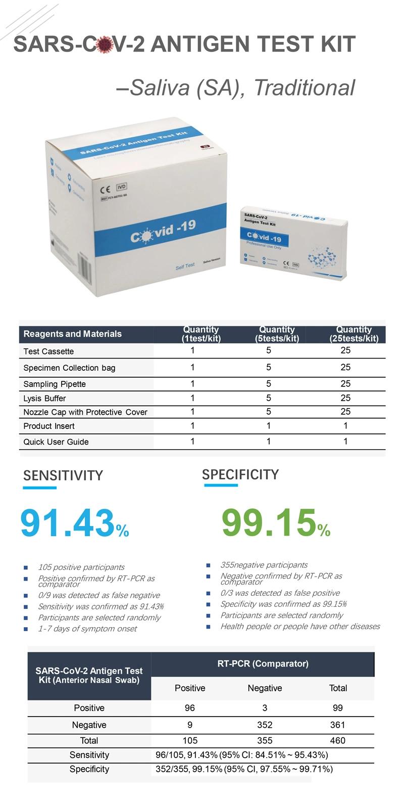 Custom Available C19 Antigen Rapid Swab Test Kit Antigen Rapid Home Diagnostic Test