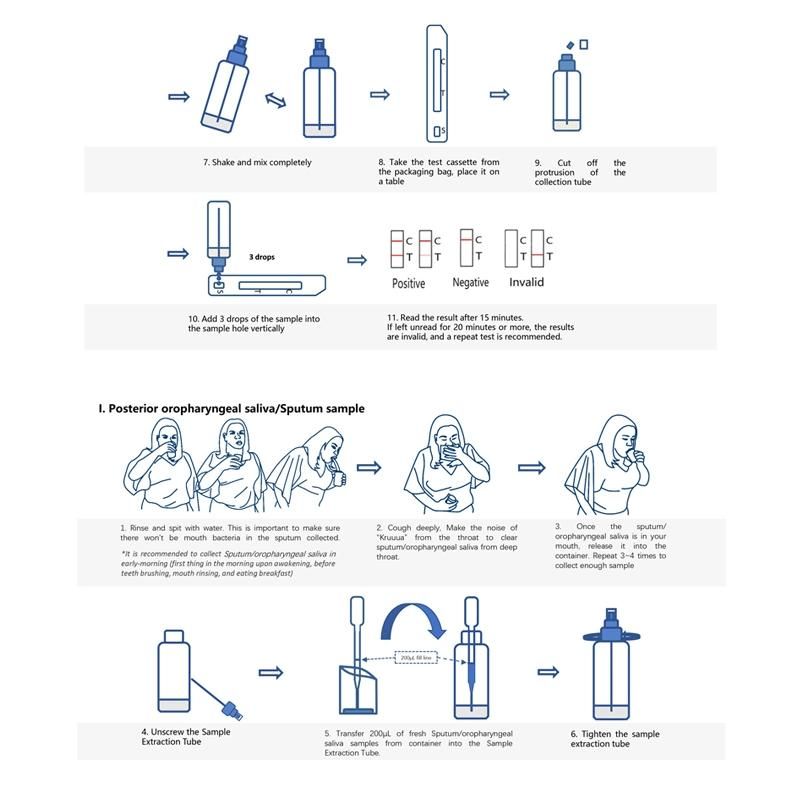 Saliva Antigen Test Kit Saliva Antigen Test Kits Infecti Diseas Saliva Antigen Rapid Antibodies Test Kit Rapid Test