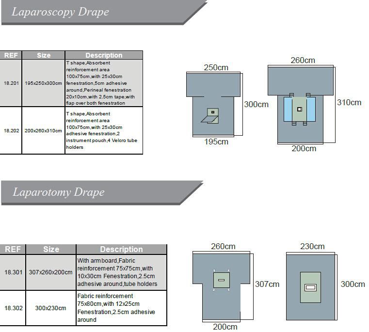 Ce Manufacturer Sterile Laparoscopy Drape Packs for Surgery Dressing